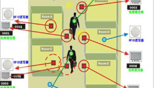 简述RFID智能定位采集技术