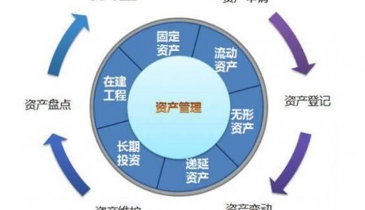 RFID固定资产管理技术在高校的应用解析