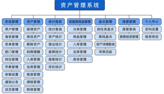 rfid资产管理系统解决方案