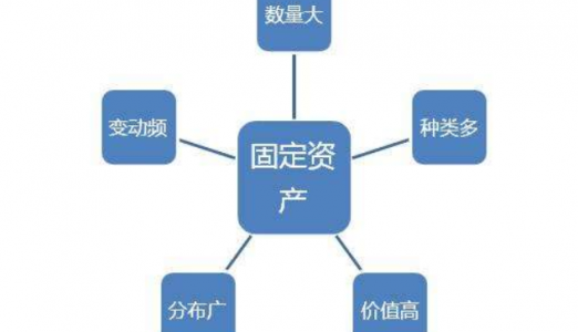 RFID固定资产管理成为发展趋势