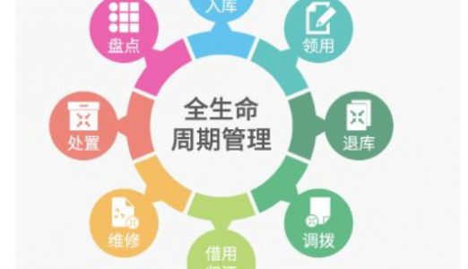 RFID轻松提高固定资产管理水平