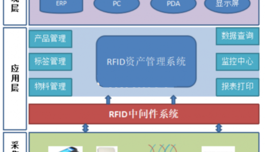RFID资产管理-RFID资产管理可视化系统