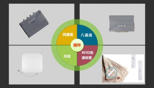 RFID智能洗涤管理解决方案