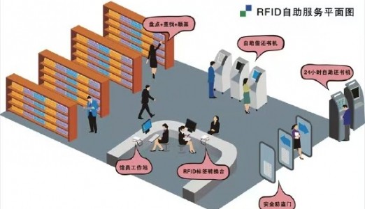 RFID图书管理系统