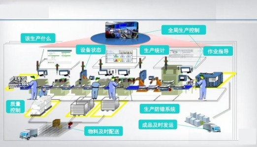 RFID食品车间追溯及监控系统