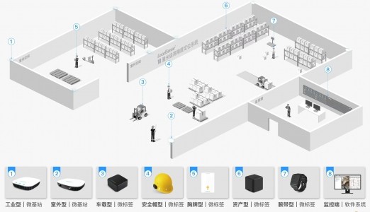 rfid人员管理系统