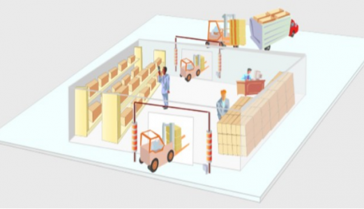 RFID仓库管理解决系统方案（新）