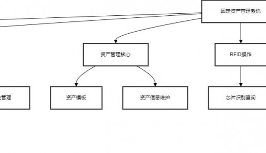 RFID固定资产管理软件用户手册（客户端）