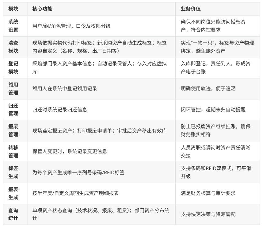 RFID,RFID仓储管理,RFID资产管理,RFID系统,RFID设备管理RFID资产管理,RFID仓库管理,RFID珠宝,RFID生产线,RFID手持机,RFID读写器,广州睿丰德 RFID,RFID仓储管理,RFID资产管理,RFID系统,RFID设备管理RFID资产管理,RFID仓库管理,RFID珠宝,RFID生产线,RFID手持机,RFID读写器,广州睿丰德