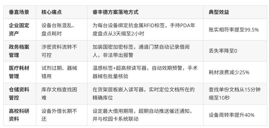 RFID,RFID仓储管理,RFID资产管理,RFID系统,RFID设备管理RFID资产管理,RFID仓库管理,RFID珠宝,RFID生产线,RFID手持机,RFID读写器,广州睿丰德 RFID,RFID仓储管理,RFID资产管理,RFID系统,RFID设备管理RFID资产管理,RFID仓库管理,RFID珠宝,RFID生产线,RFID手持机,RFID读写器,广州睿丰德
