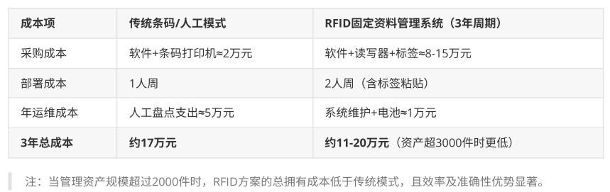 RFID,RFID仓储管理,RFID资产管理,RFID系统,RFID设备管理RFID资产管理,RFID仓库管理,RFID珠宝,RFID生产线,RFID手持机,RFID读写器,广州睿丰德 RFID,RFID仓储管理,RFID资产管理,RFID系统,RFID设备管理RFID资产管理,RFID仓库管理,RFID珠宝,RFID生产线,RFID手持机,RFID读写器,广州睿丰德