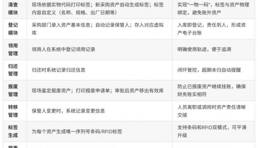 2026 RFID固定资料管理系统：技术解析+应⽤案例+选型指南